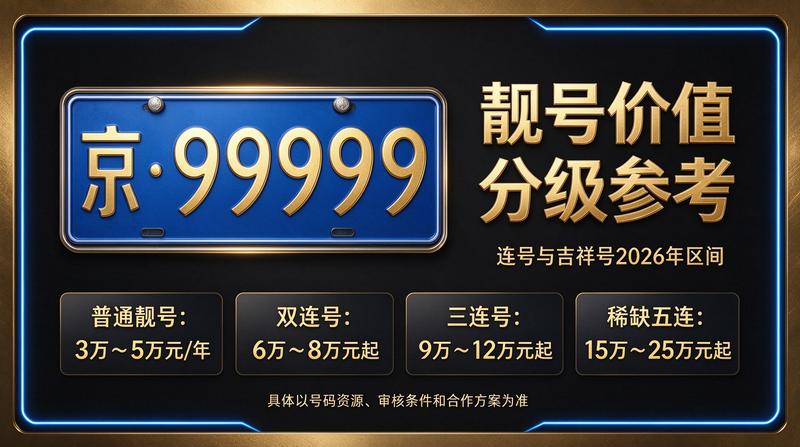 2026年北京租车指标租赁服务现场